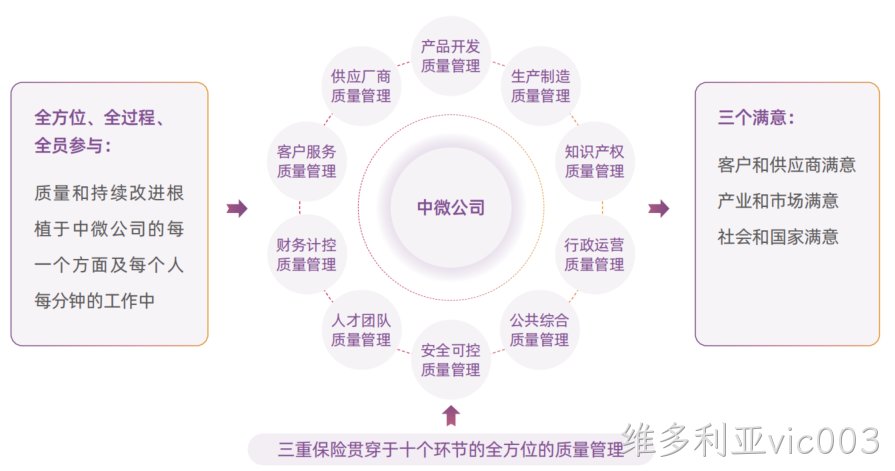 提升质量管控