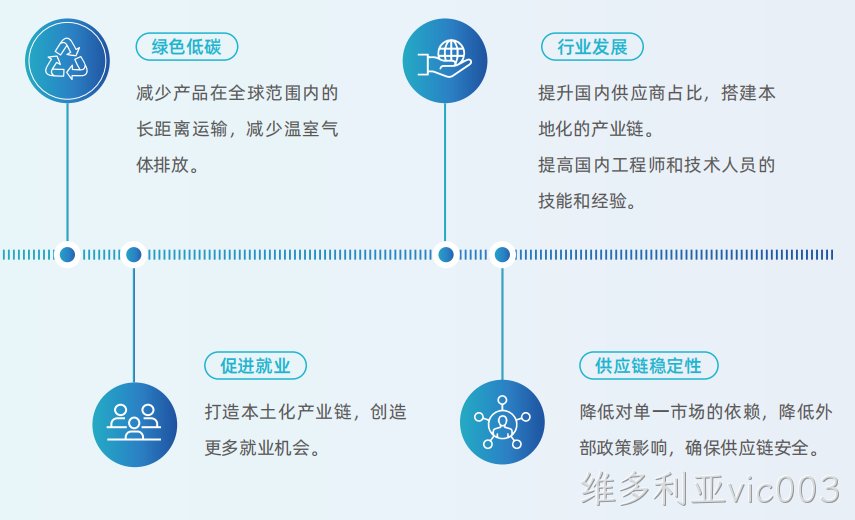 供应链韧性